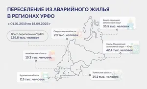 Регионы УрФО планируют досрочно завершить программу переселения жителей из аварийного жилья
