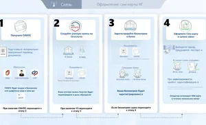 С 1 января 2025 года действуют обновлённые правила в Федеральном законе "О связи"