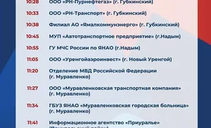 Всероссийская ярмарка трудоустройства даст новые возможности карьерным трекам ямальцев