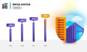 Изменить жизнь на Ямале к лучшему. Губернатор представил ежегодный доклад о положении дел в округе
