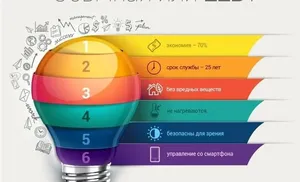 Преимущества энергоэффективного освещения