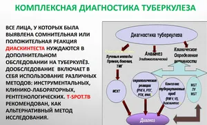 Начать лечение вовремя