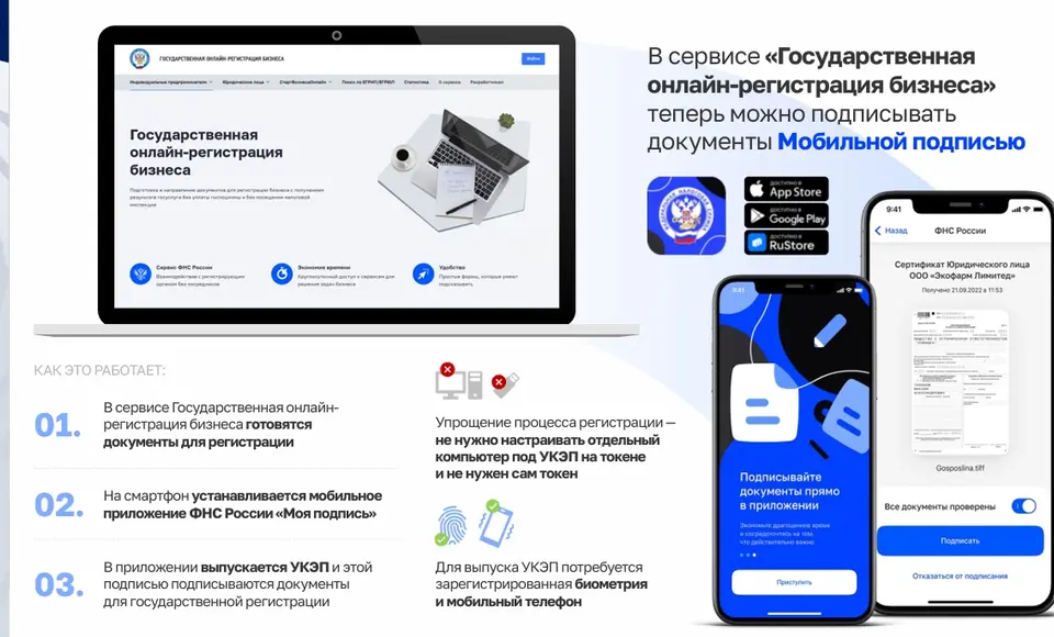 Приложение "Моя подпись" - важный шаг в цифровизации бизнес-процессов