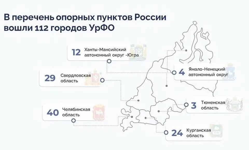 В перечень 112 опорных пунктов России в УрФО включили 4 ямальских города