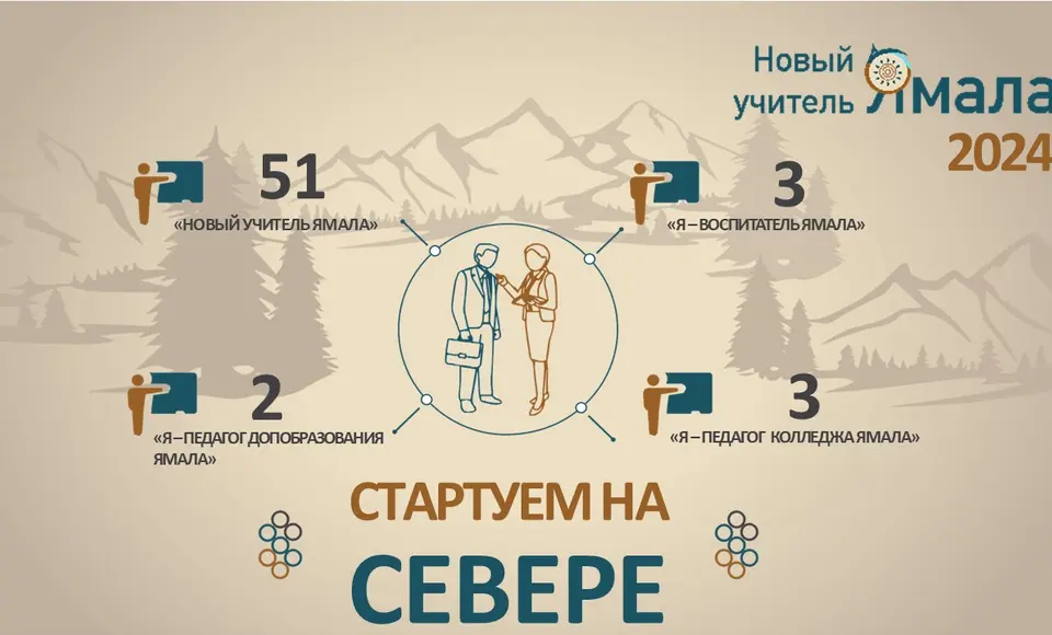 59 молодых педагогов Ямала стали грантополучателями проекта «Новый учитель Ямала»