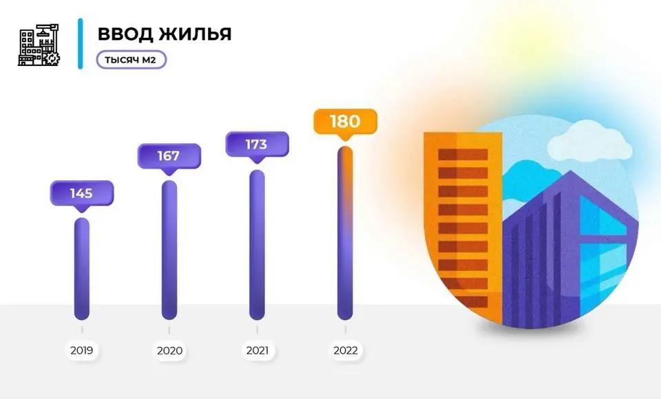 Изменить жизнь на Ямале к лучшему. Губернатор представил ежегодный доклад о положении дел в округе